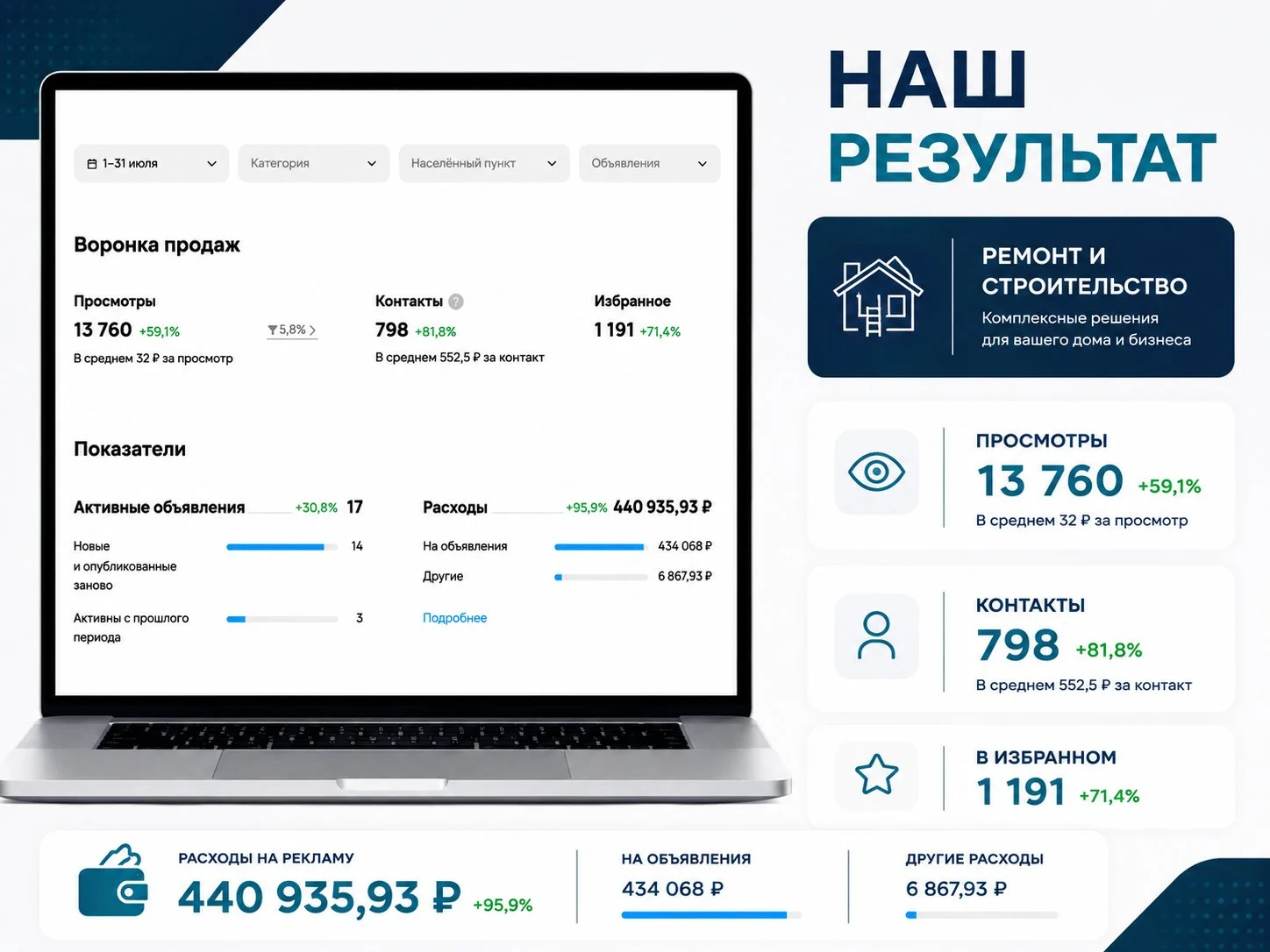 Авитолог услуги авитолога под ключ - миниатюра 8