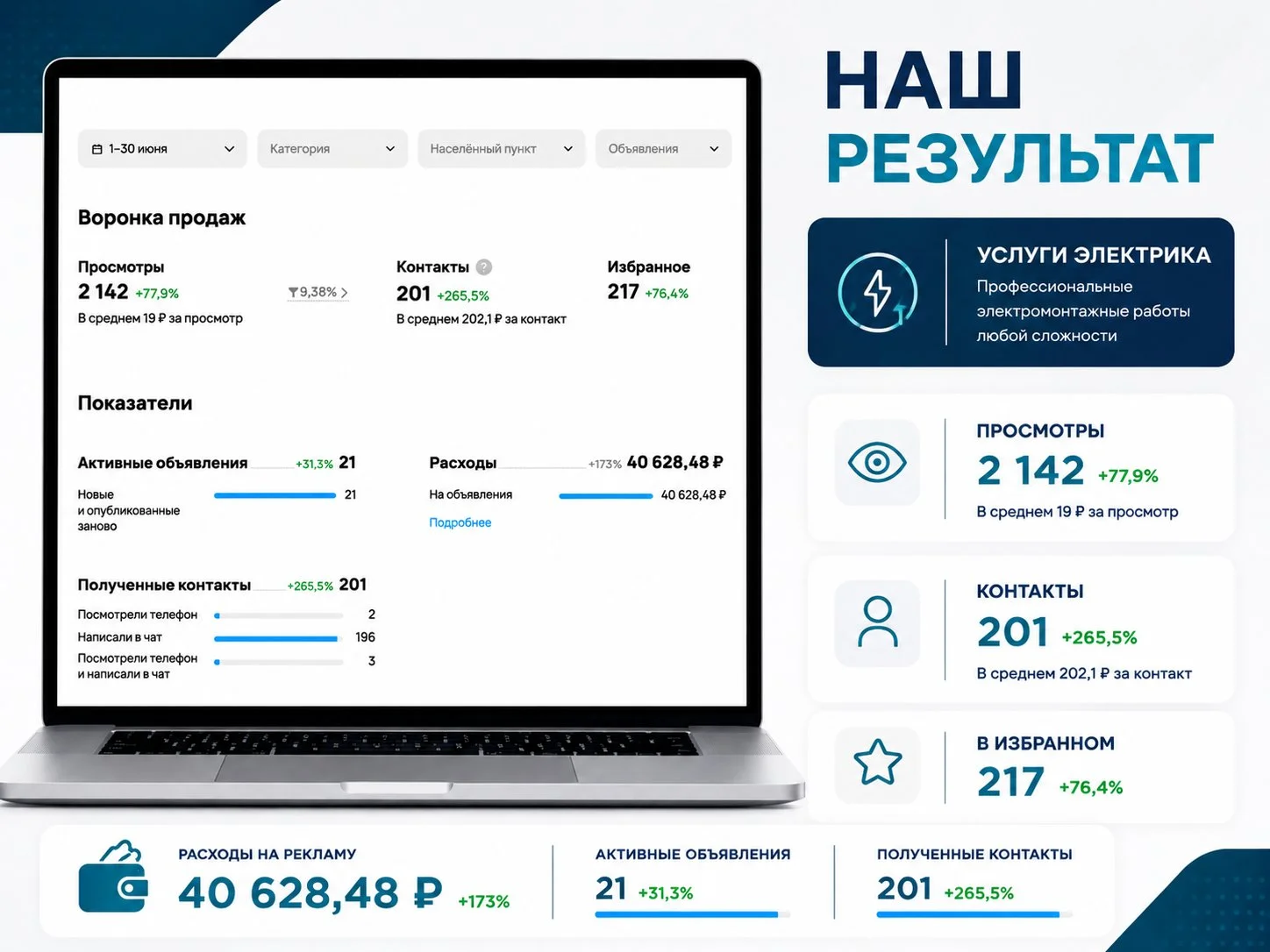 Авитолог услуги авитолога под ключ - миниатюра 9