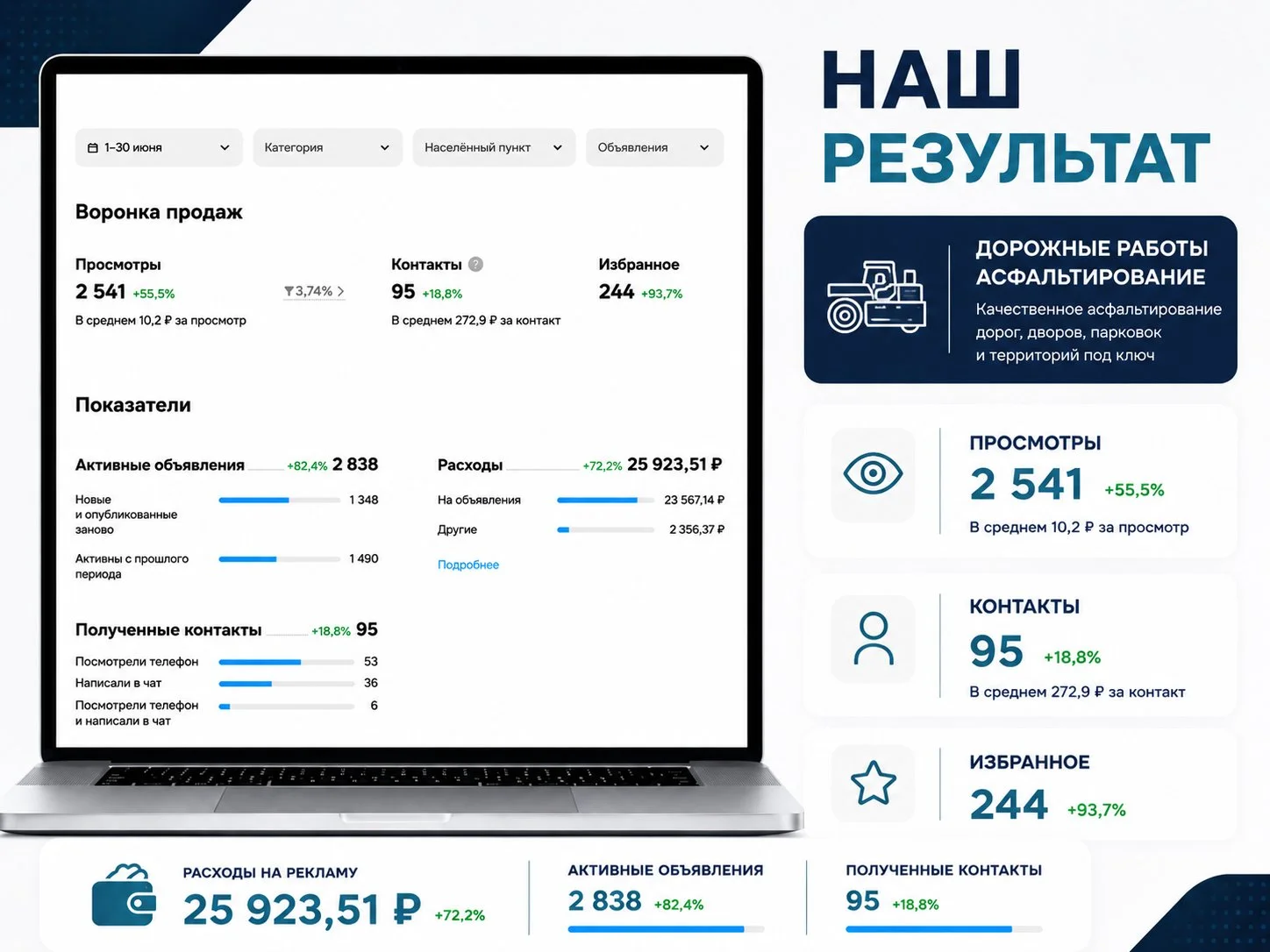 Авитолог услуги авитолога под ключ - миниатюра 10