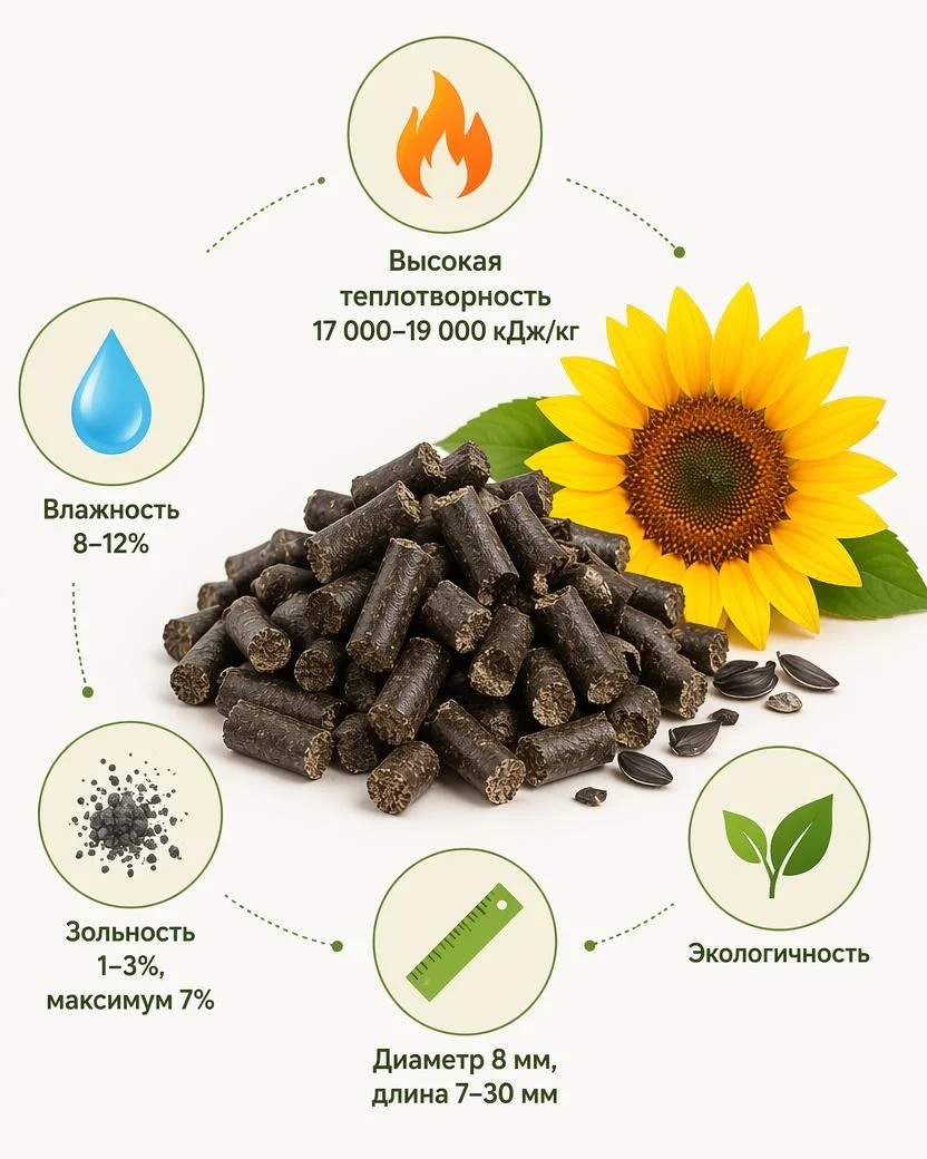 Пеллета из лузги подсолнечника - миниатюра 3