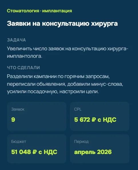 Маркетинговое агентство по цене 1 штатного сотрудника: настройка контекстной рекламы для клиник - миниатюра 2