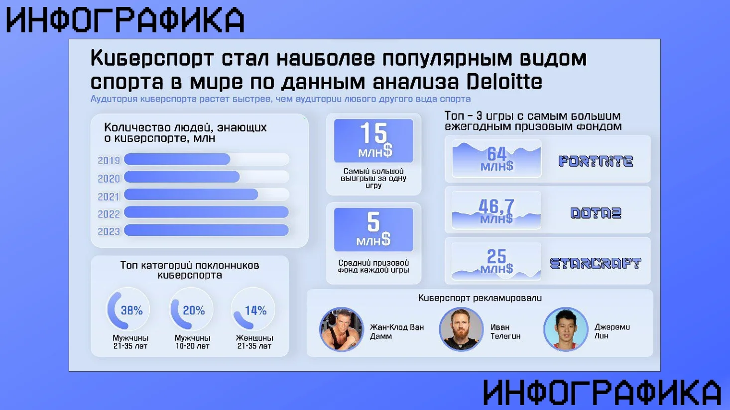 Презентация. Инвестиции. Стартап. Бизнес. Публичное выступление. Рассылка по почте. - миниатюра 2
