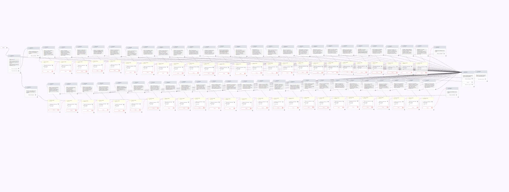 Разработаю базовый чат-бот в мессенджерах - миниатюра 3