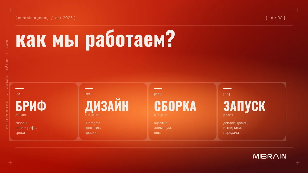 Создание, продвижение и доработка сайтов - миниатюра 2