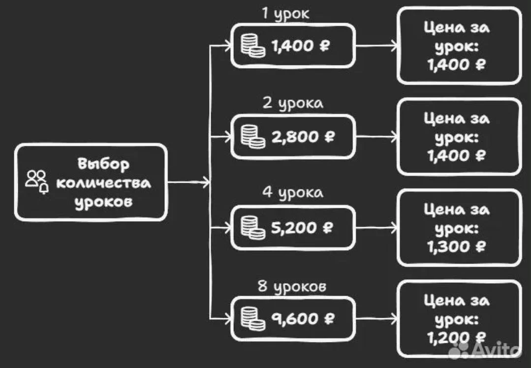 Репетитор по алгебре, геометрии, физике с опытом - миниатюра 5