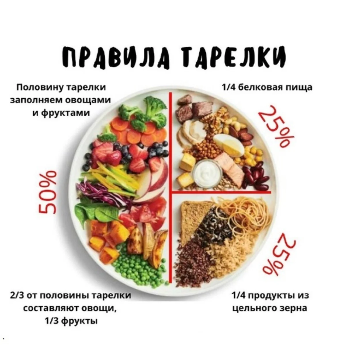 Консультант по питанию - миниатюра 6