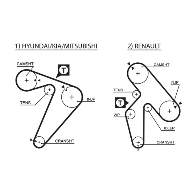 Комплект ремня грм powergrip™ K015435XS GATES ориг - миниатюра 2