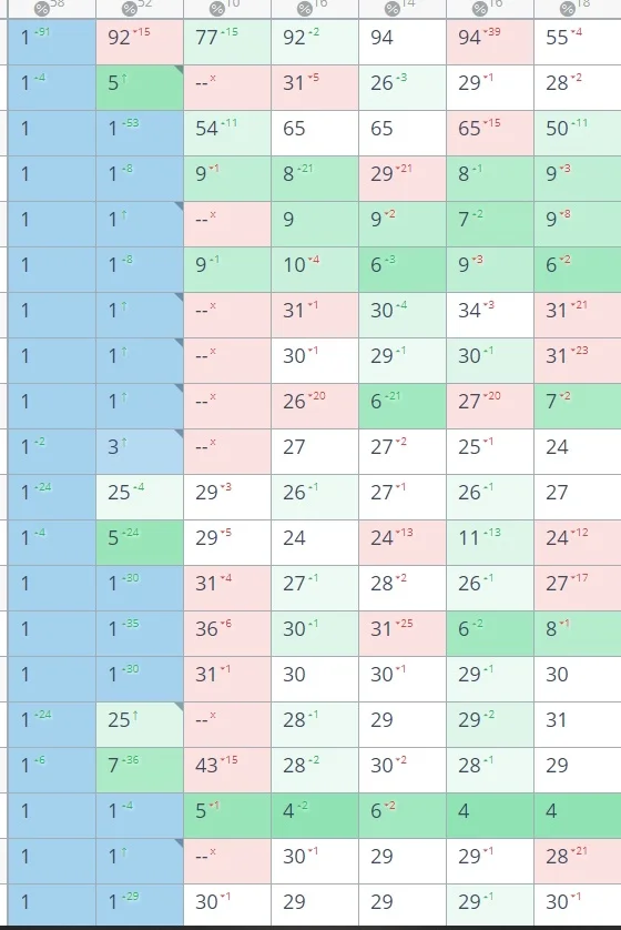SEO в ТОП Яндекса. Быстро, с гарантией - миниатюра 8
