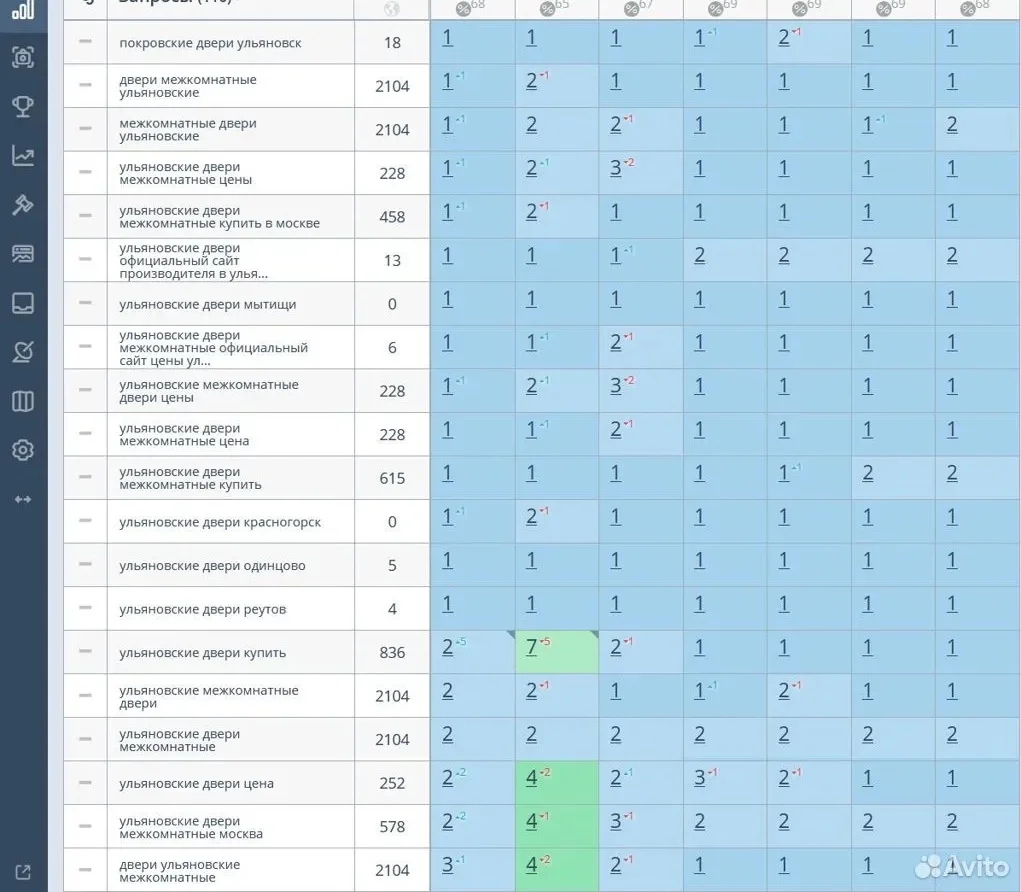 SEO продвижение сайта в ТОП с гарантией - миниатюра 6