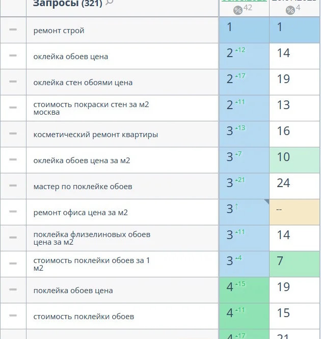 SEO продвижение сайта в ТОП с гарантией - миниатюра 14