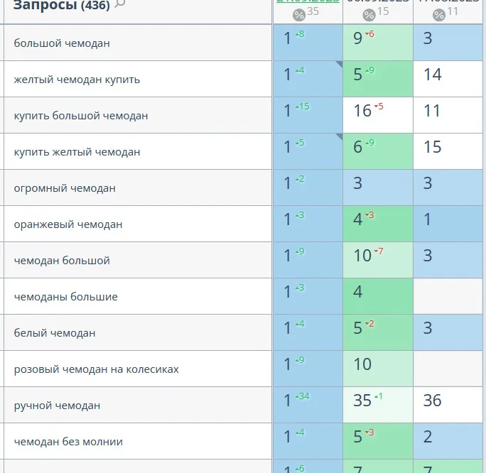 SEO продвижение сайта в ТОП с гарантией - миниатюра 17