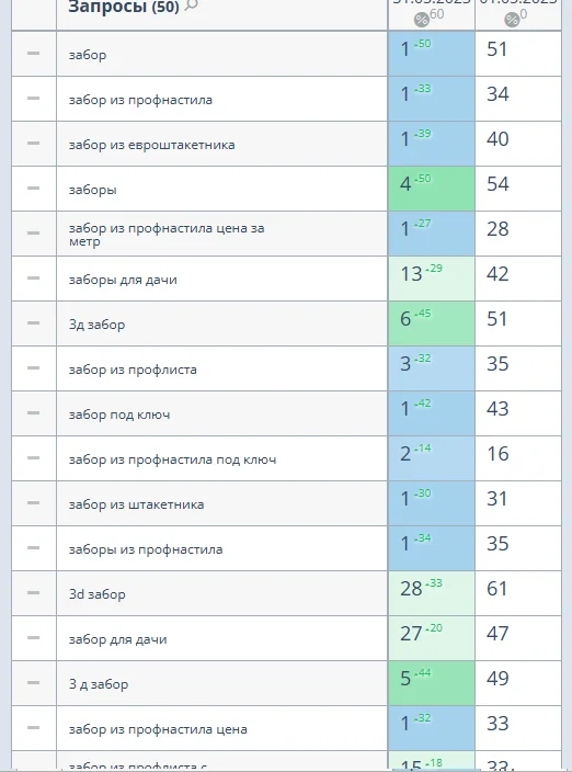 SEO продвижение сайта в ТОП с гарантией - миниатюра 22