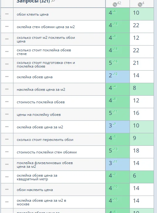 SEO продвижение сайта в ТОП с гарантией - миниатюра 23