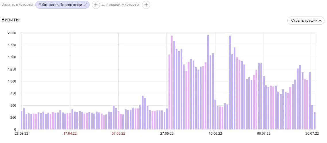 SEO продвижение сайта в ТОП с гарантией - миниатюра 12