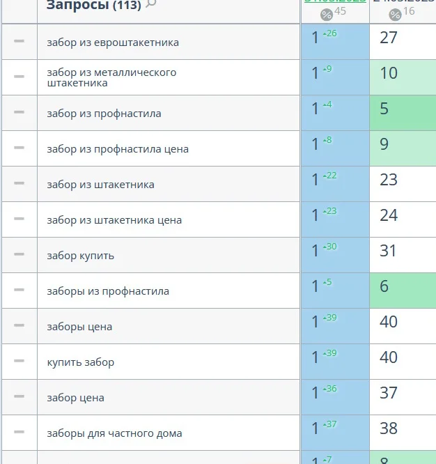 SEO продвижение сайта в ТОП с гарантией - миниатюра 13