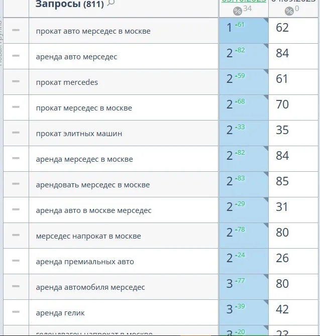 SEO продвижение сайта в ТОП с гарантией - миниатюра 15