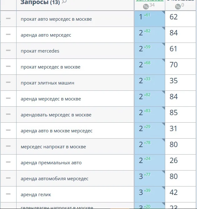 SEO продвижение сайта в ТОП с гарантией - миниатюра 16