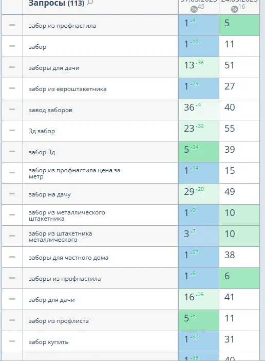 SEO продвижение сайта в ТОП с гарантией - миниатюра 21