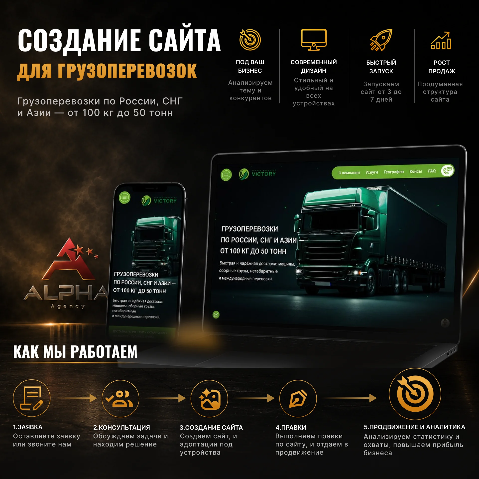Создание сайтов под ключ - миниатюра 7
