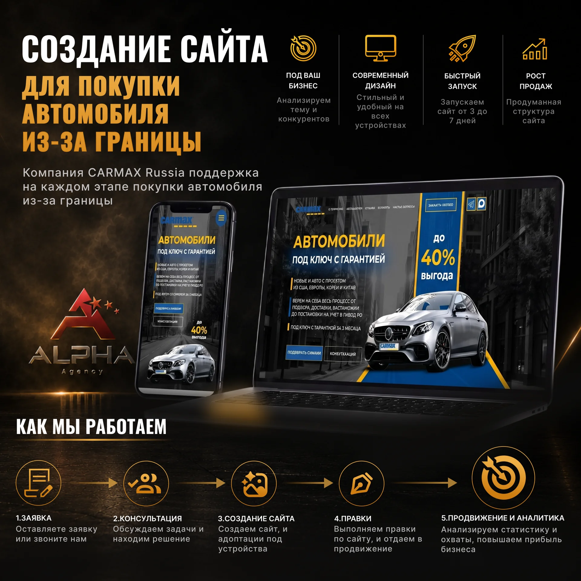 Создание сайтов под ключ - миниатюра 9