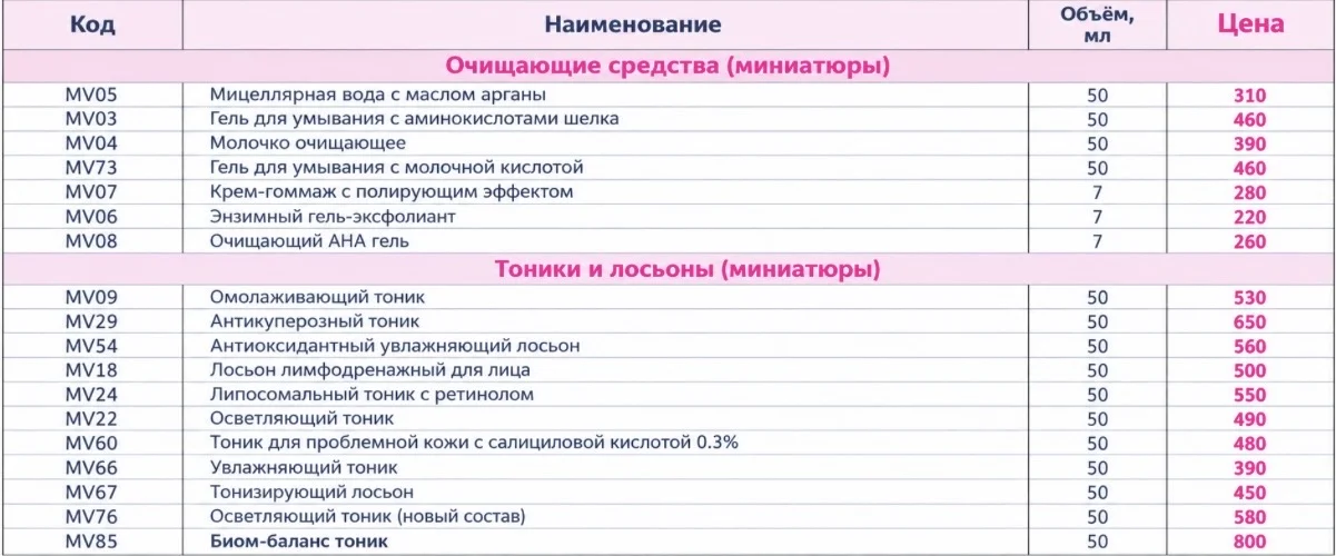 косметика Angiopharm - миниатюра 4