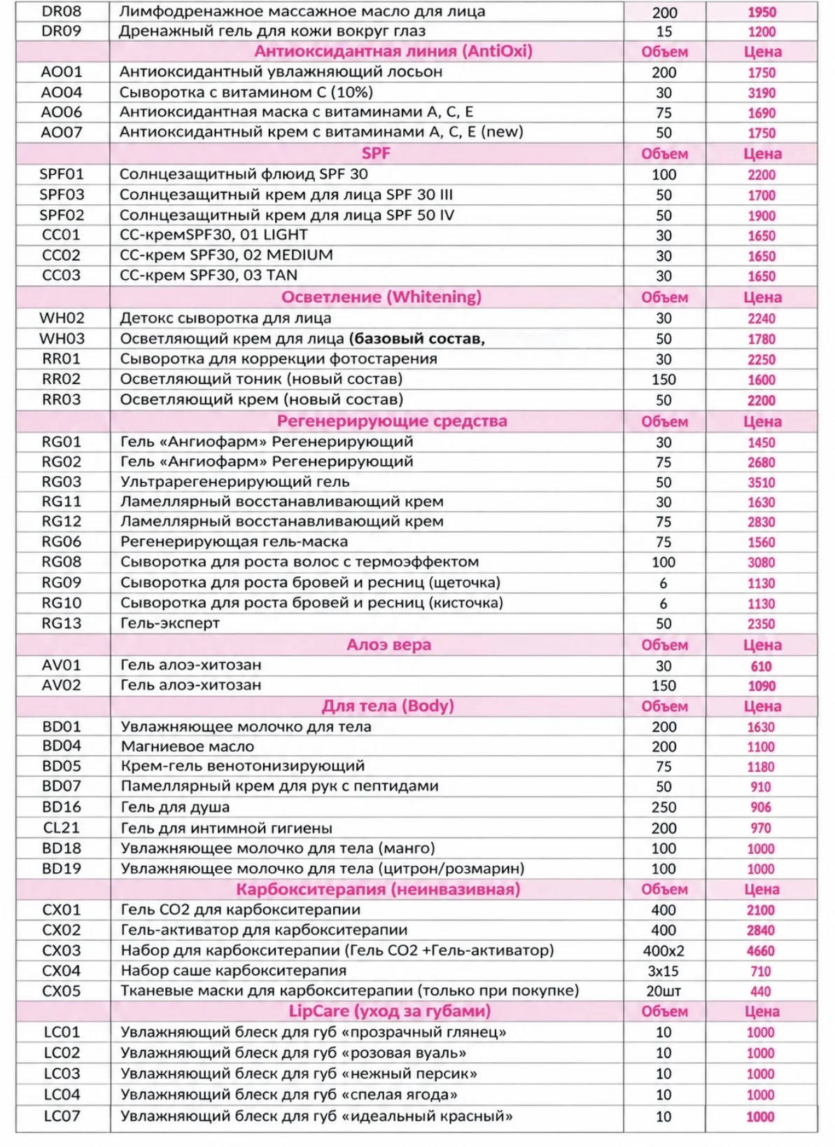 косметика Angiopharm - миниатюра 6