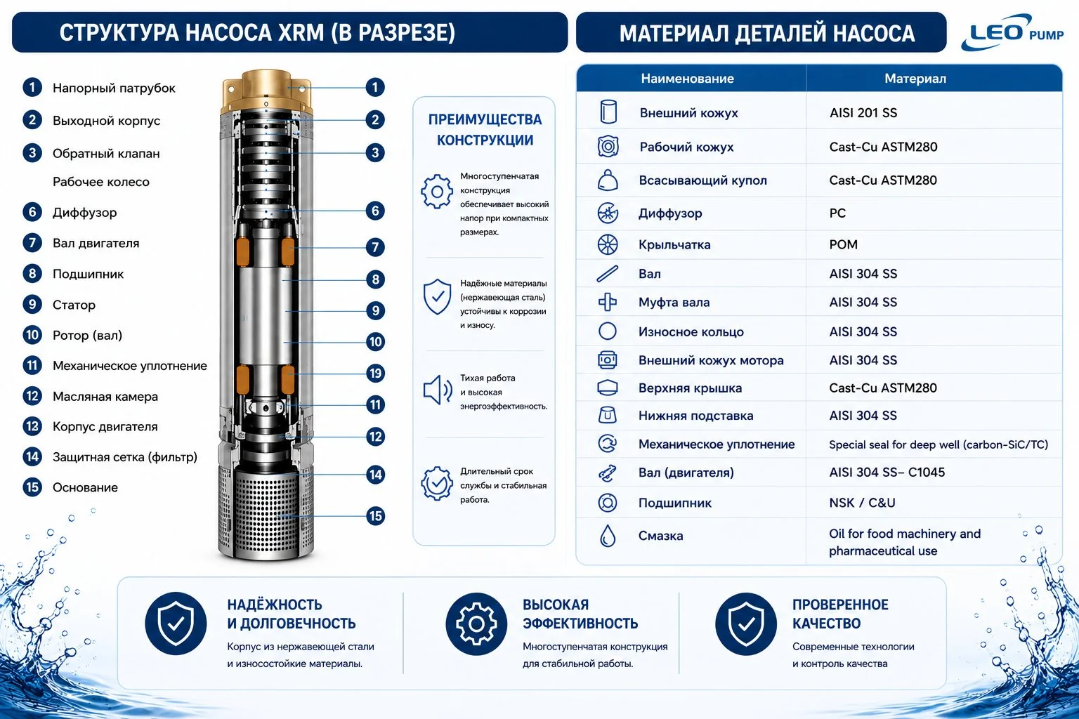 Скважинный насос Leo 3XRm 2/8-0.18 - миниатюра 2