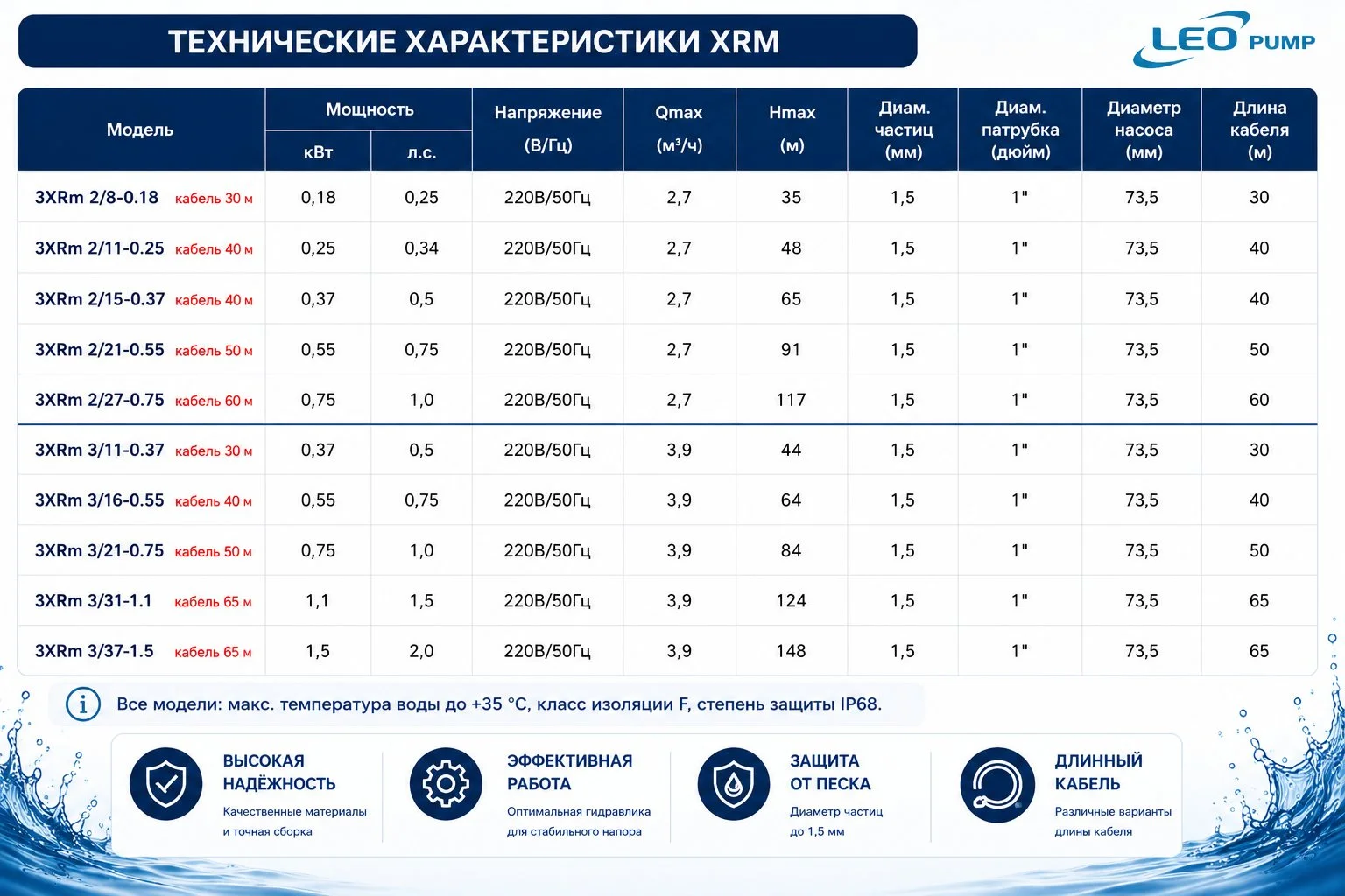 Скважинный насос Leo 3XRm 2/8-0.18 - миниатюра 3