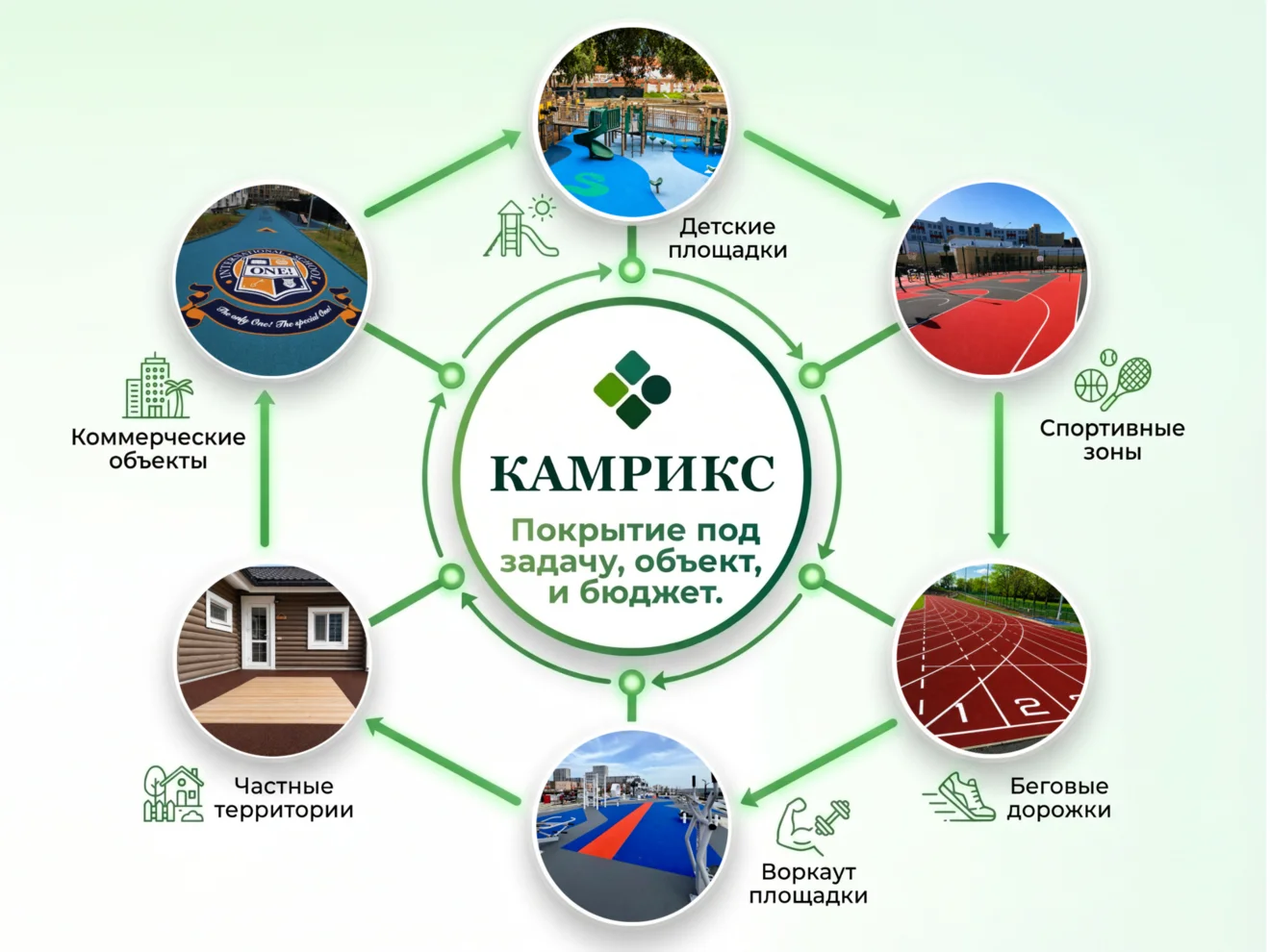 Бесшовное резиновое покрвтие из крошки - миниатюра 2