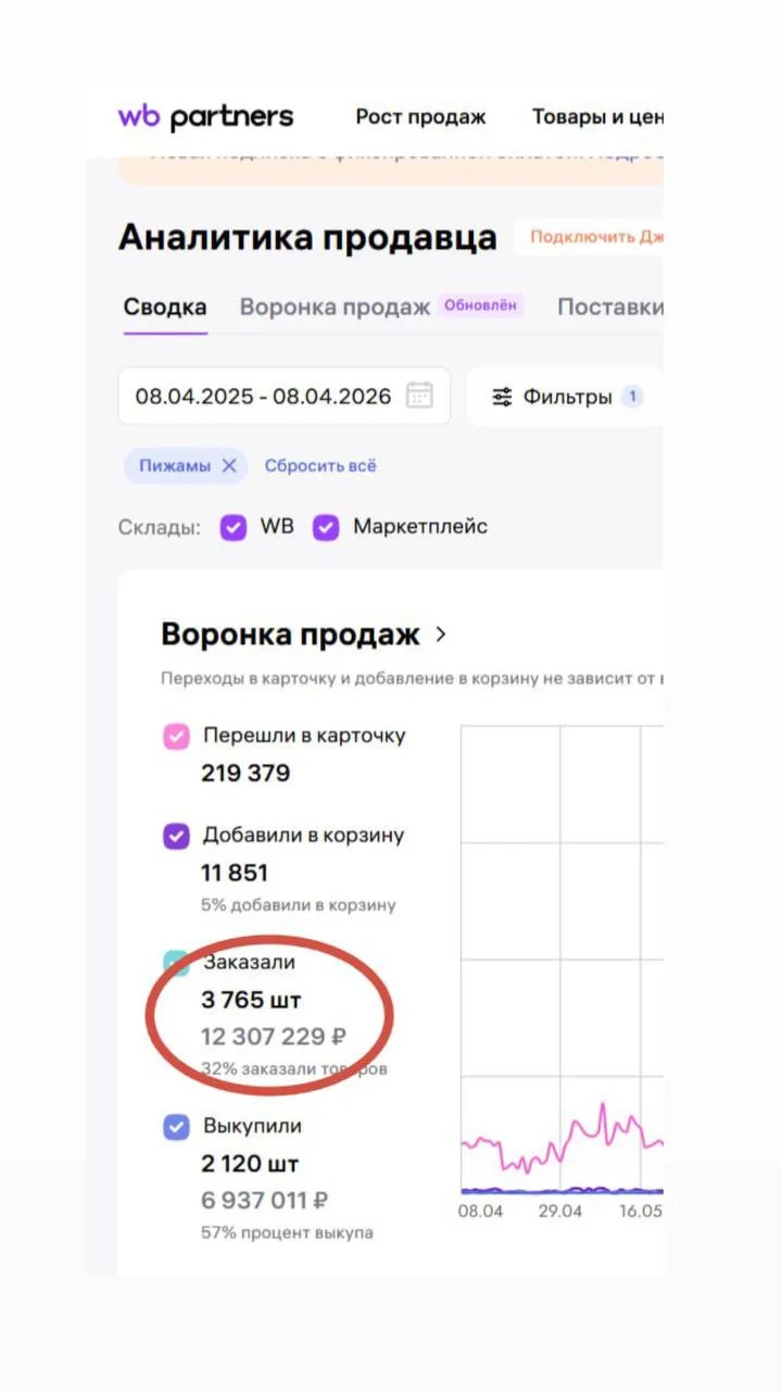 Менеджер Wildberries удаленно - миниатюра 4