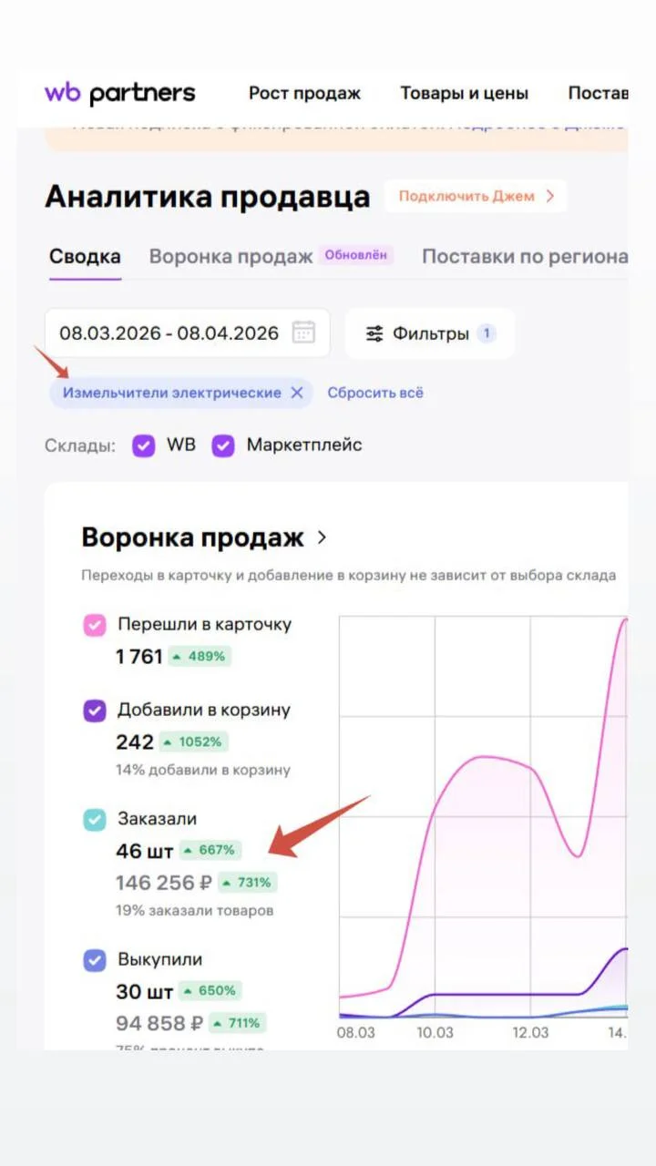 Менеджер Wildberries удаленно - миниатюра 5