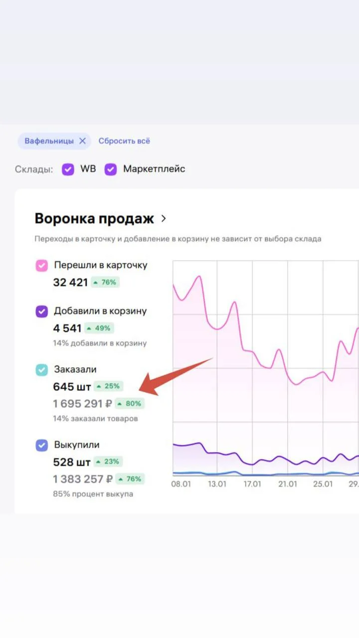 Менеджер Wildberries удаленно - миниатюра 6