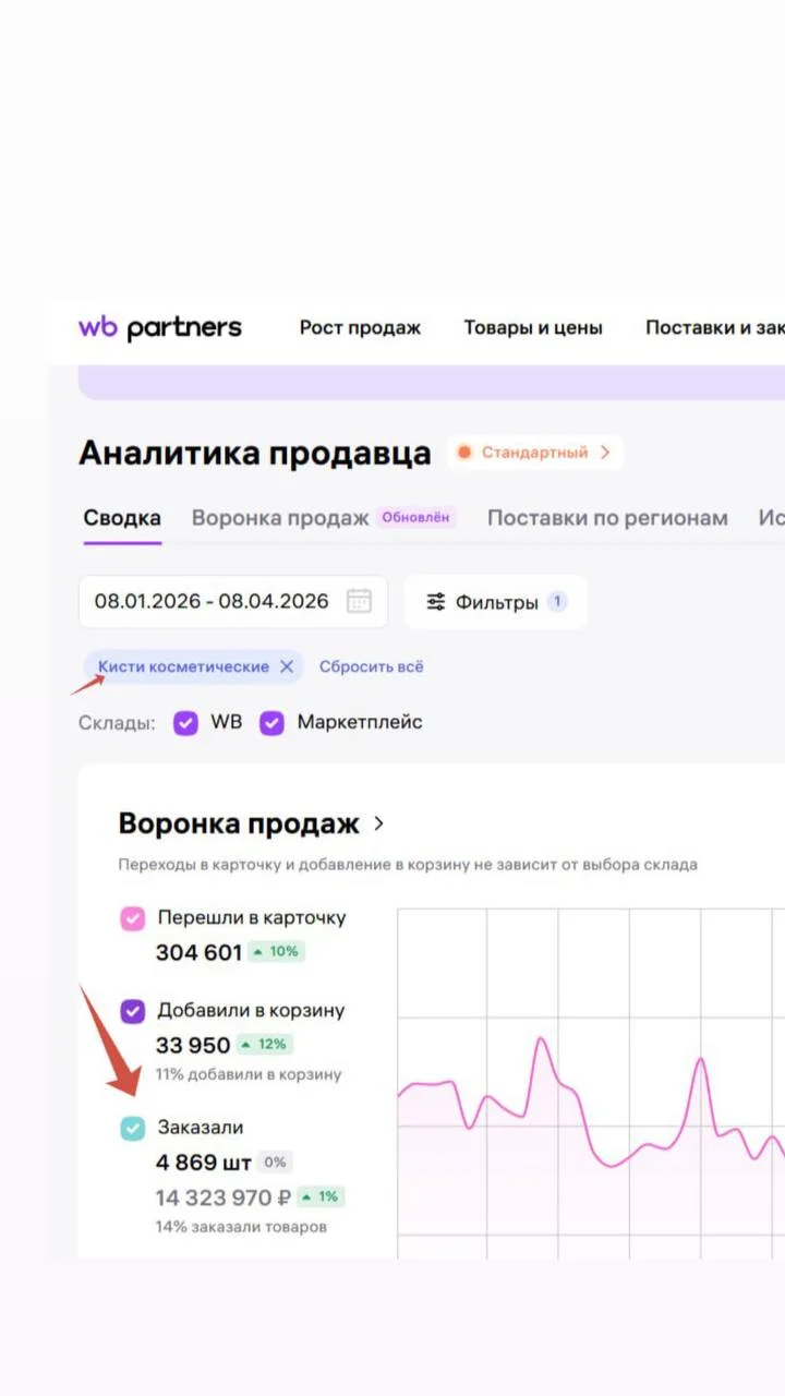 Менеджер Wildberries удаленно - миниатюра 7