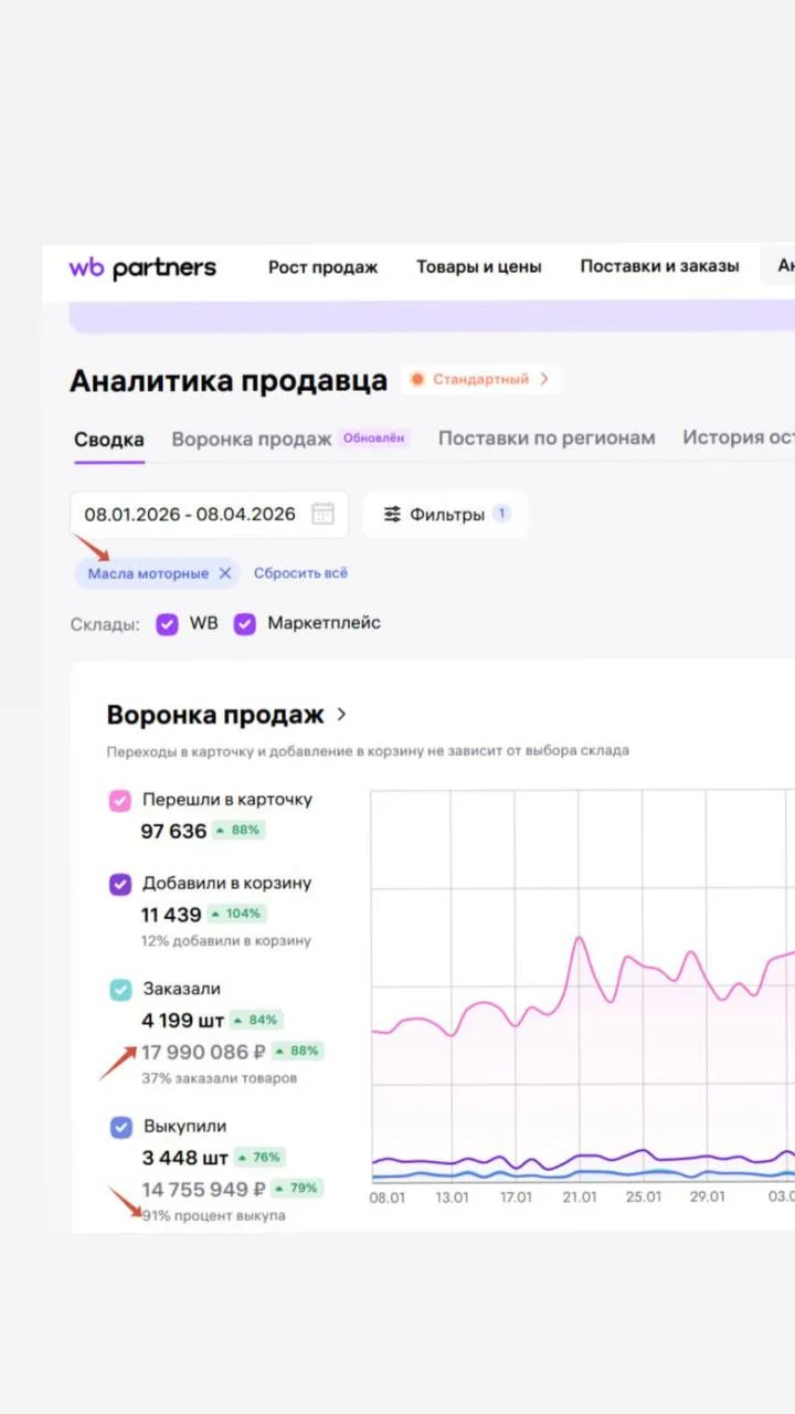Менеджер Wildberries маркетплейс - миниатюра 3