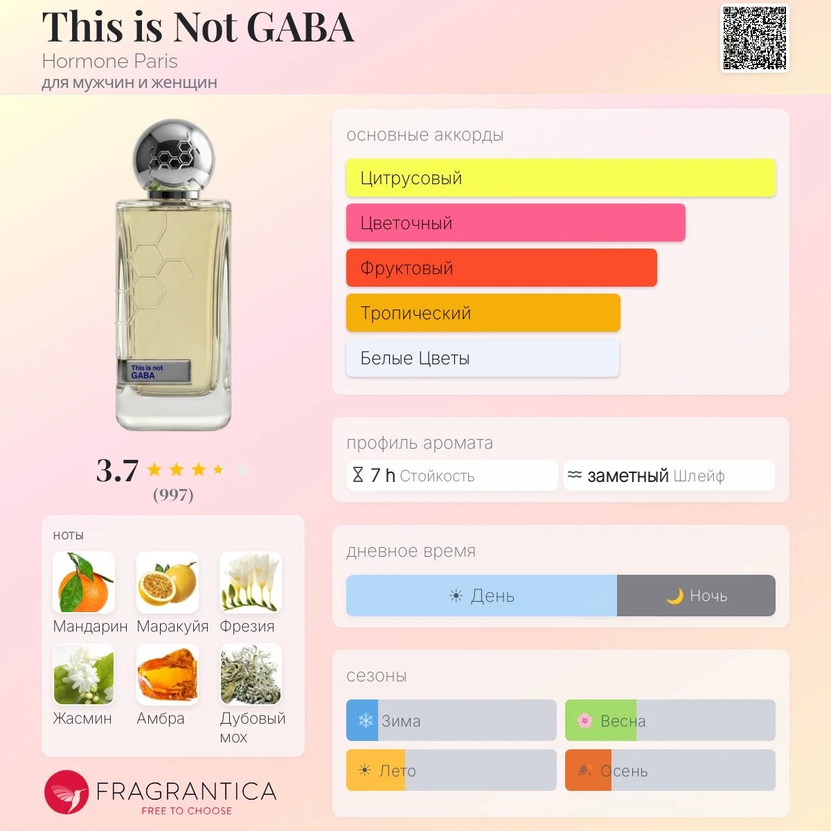 This is not GABA отливант 5 мл - миниатюра 2