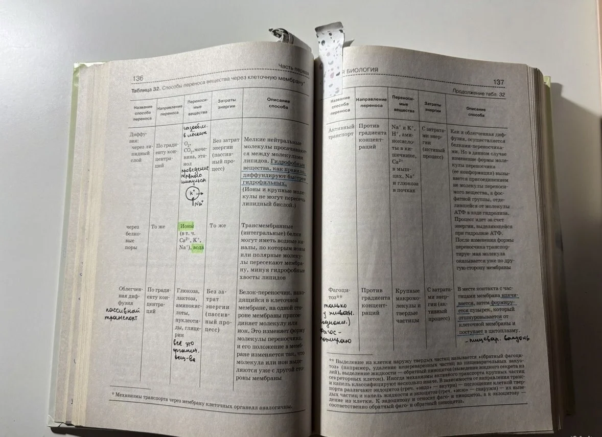 Справочник по биологии - миниатюра 2