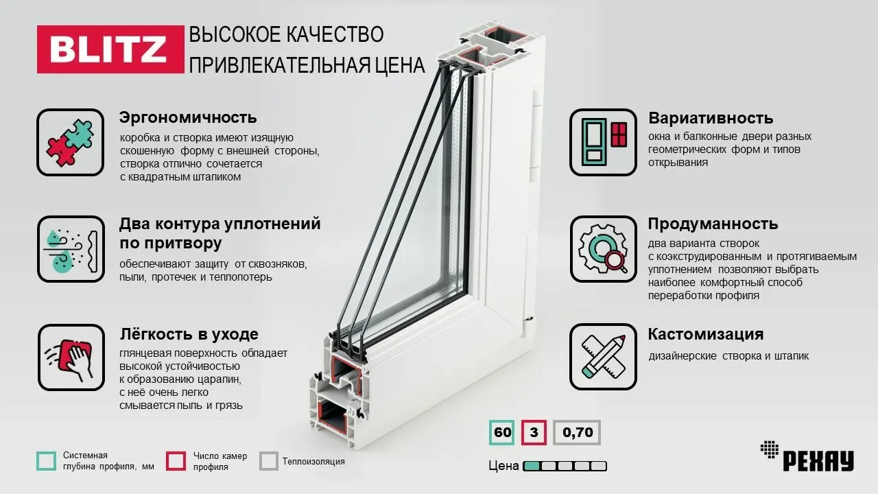 Окна Рехау - изображение 1
