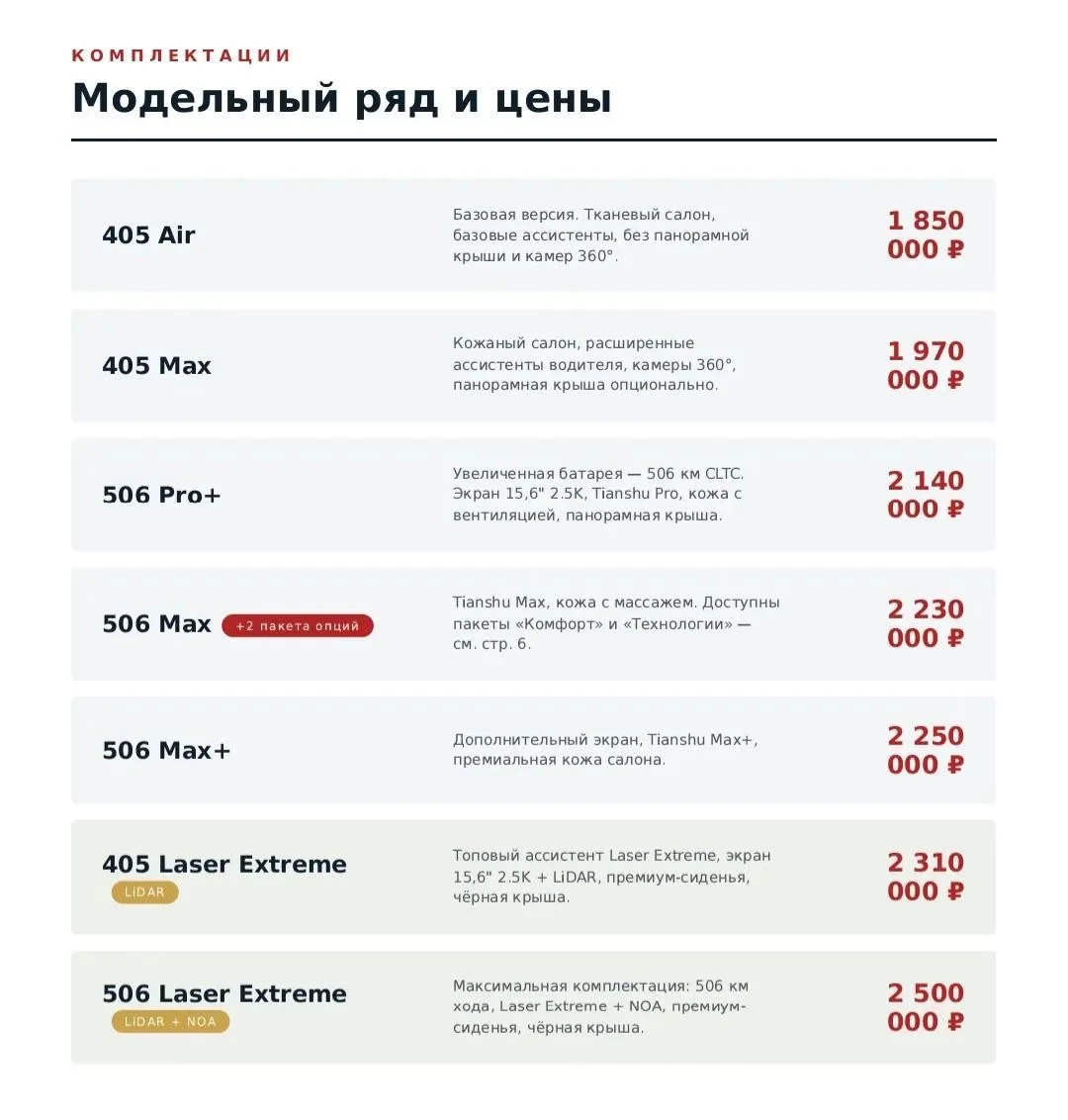 ⚡️Абсолютно новый Changan Q05 от 1.850.000₽ - миниатюра 4