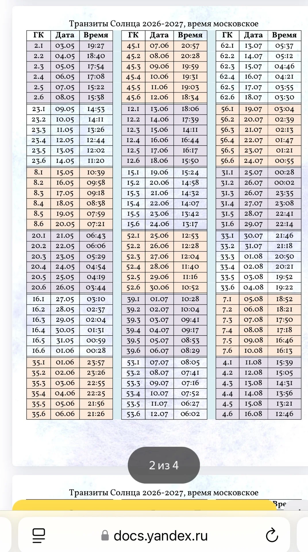 генные ключи, консультации - миниатюра 2