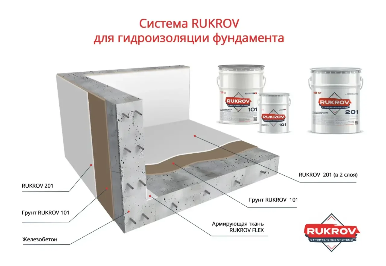 Жидкая кровля - миниатюра 9