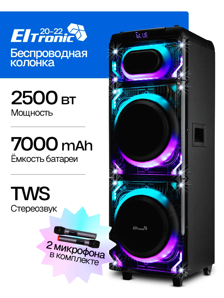 Eltronic 20-22 2500Ватт новая с гарантией - изображение 1