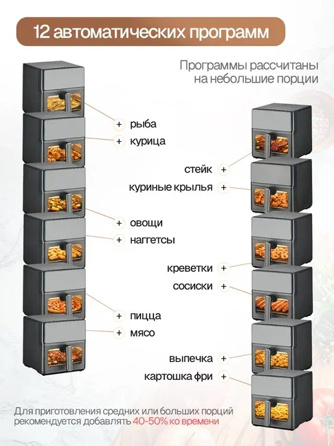 Аэрогриль Eltronic 777-05 7л 1700в Новый - миниатюра 7
