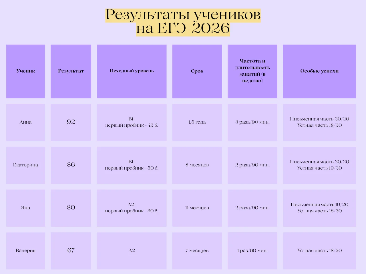 Репетитор по английскому/немецкому языку онлайн - миниатюра 7