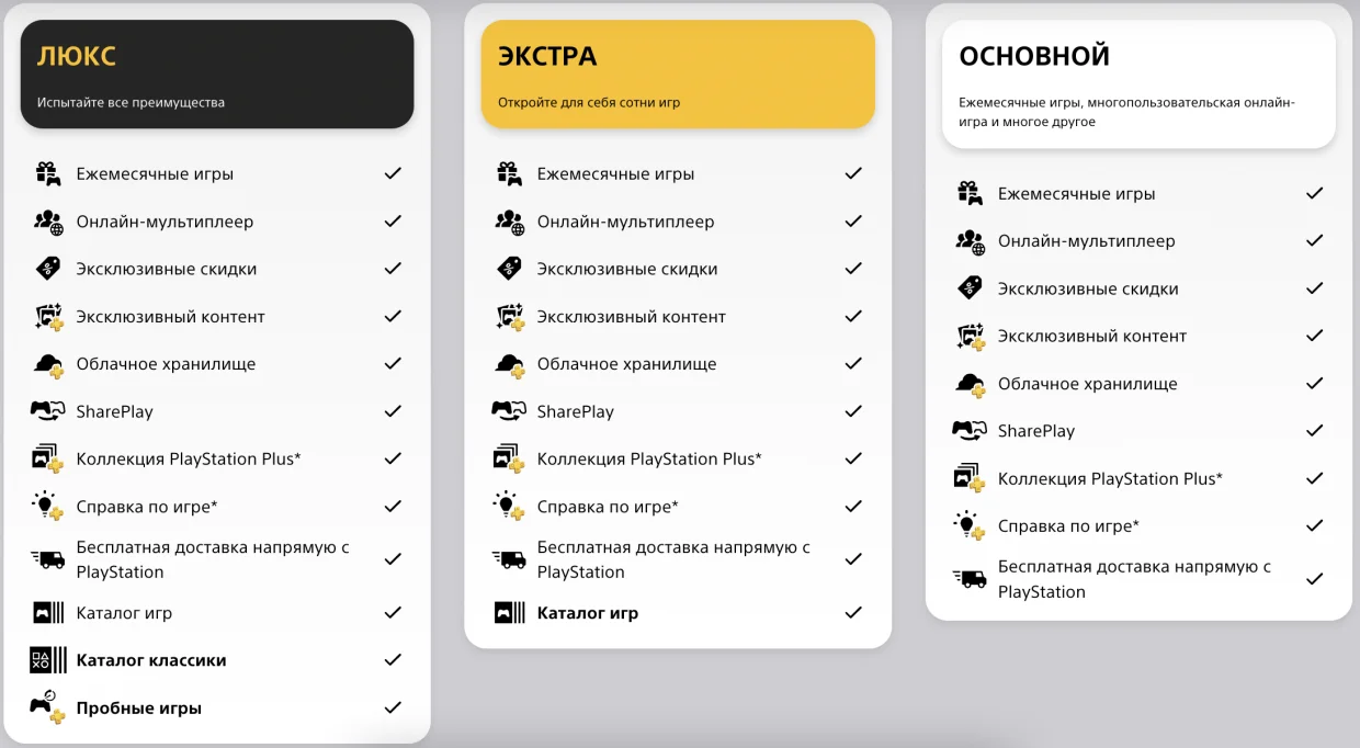 Подписка Ps Plus Все тарифы - миниатюра 3