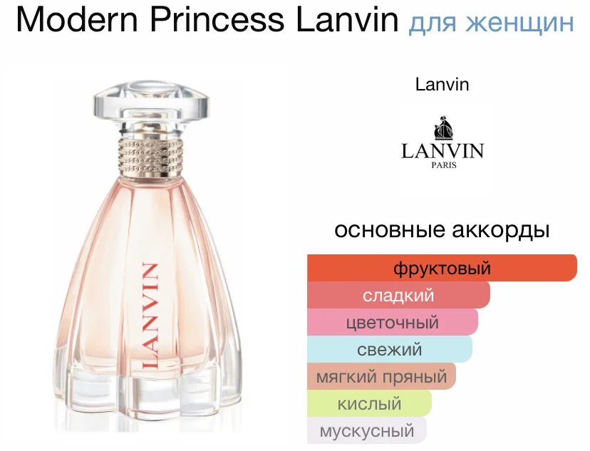 Духи Lanvin Modern Princess - миниатюра 2