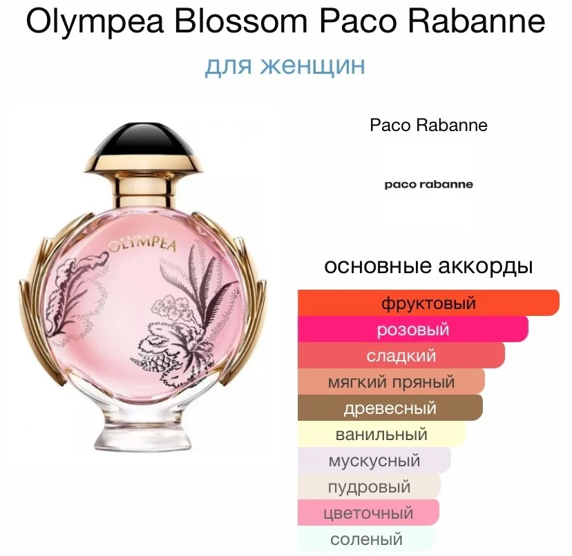 Туалетная вода Paco Rabanne Olympea Blossom - миниатюра 2