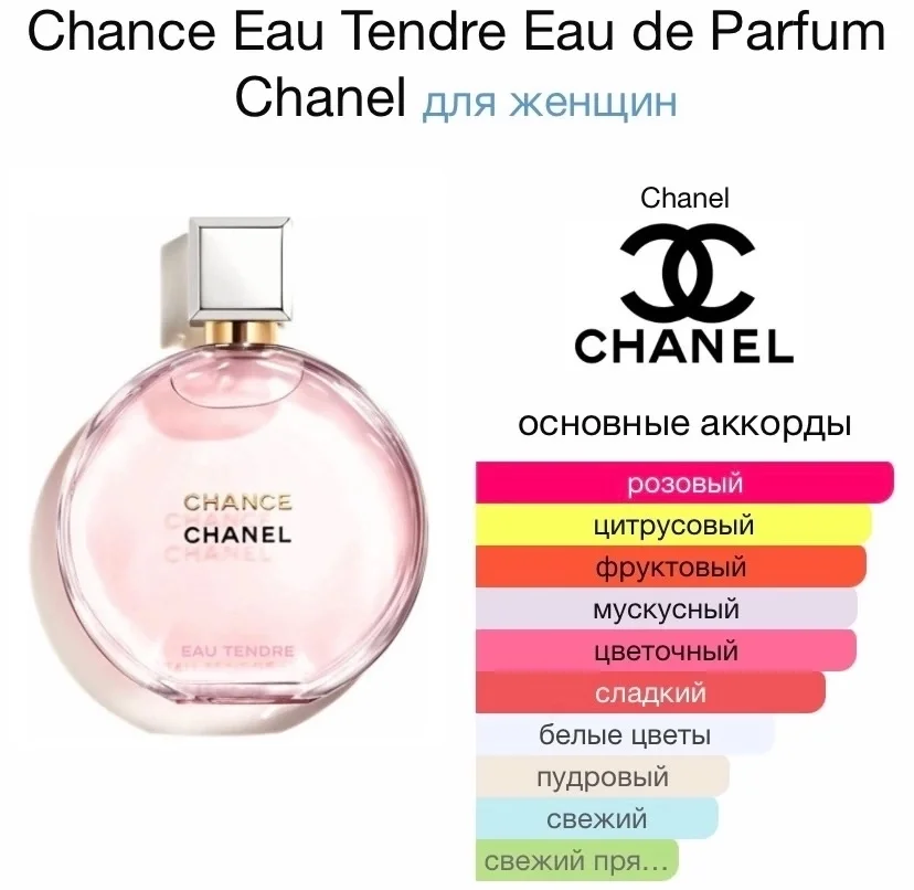 Туалетная вода Chanel - Chance Eau Tendre EDP - миниатюра 2