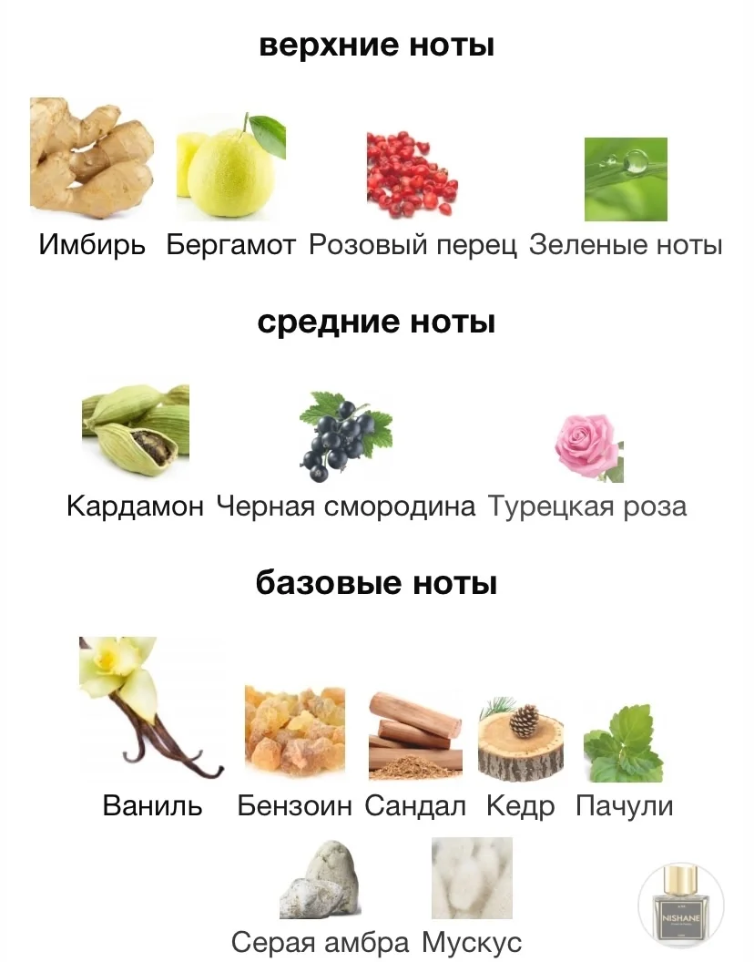Туалетная вода NISHANE - ANI - миниатюра 3
