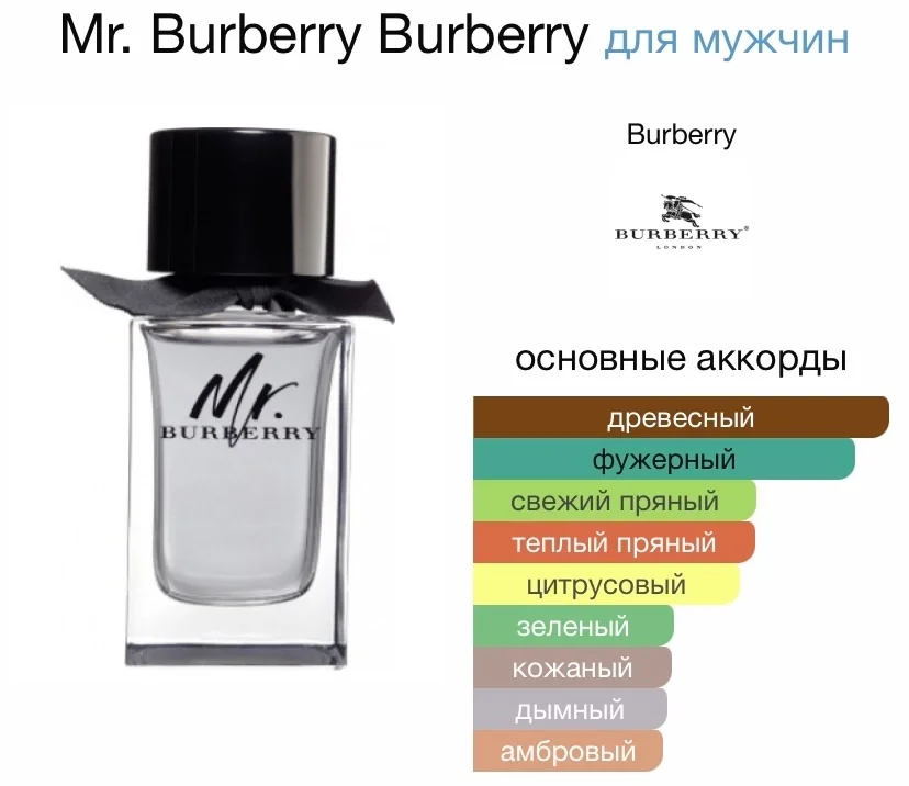 Туалетная вода BURBERRY - MR. BURBERRY - миниатюра 2