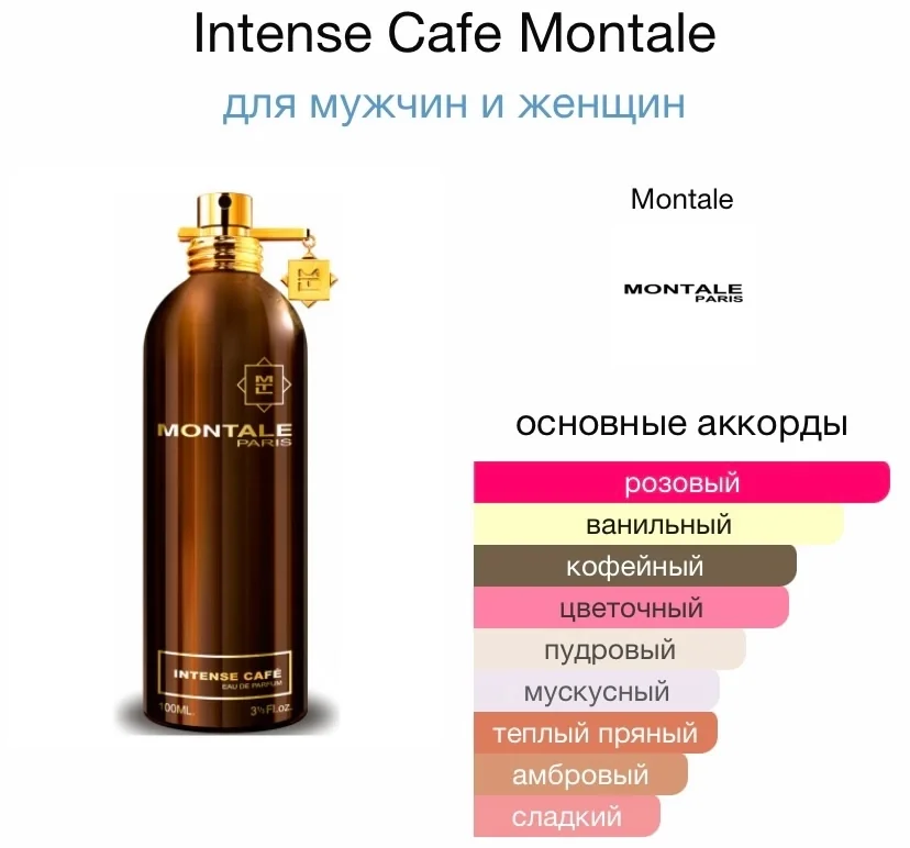 Туалетная вода MONTALE - INTENSE CAFE - миниатюра 2